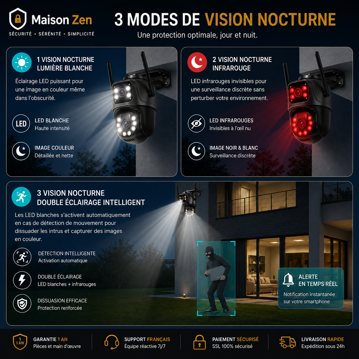 Caméra de surveillance extérieur